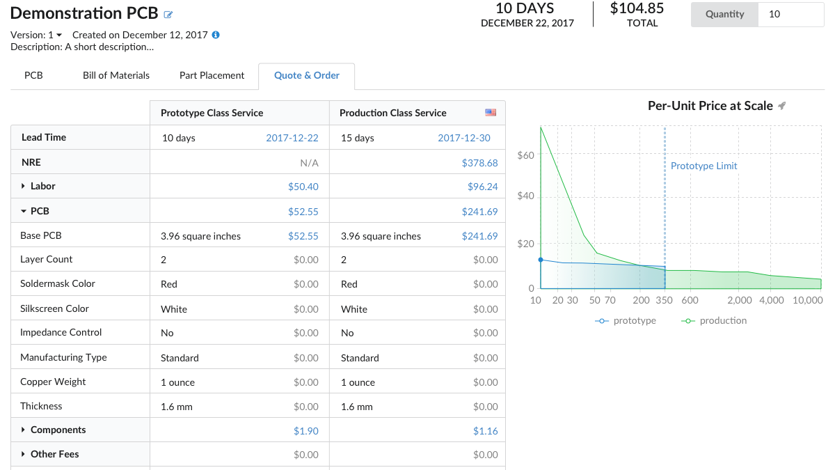 PCBA Platform Now Has Faster Turnaround and Online Updates