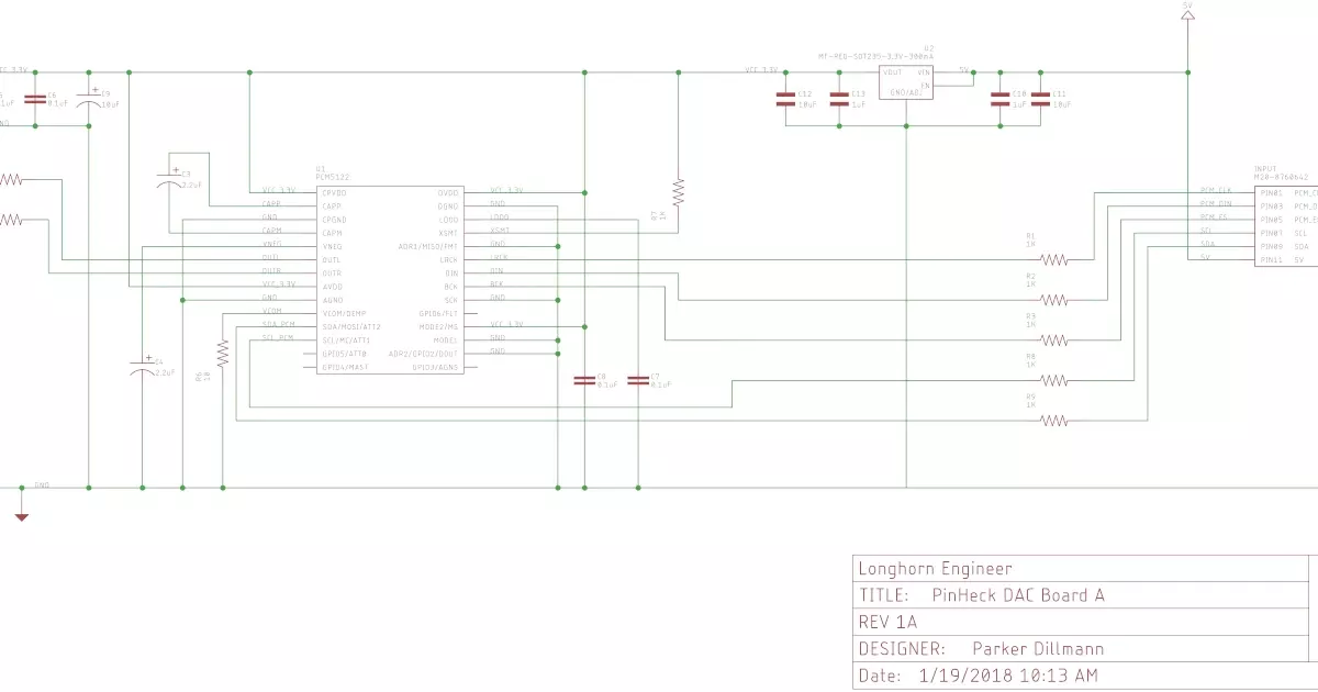 Apples and Astronauts