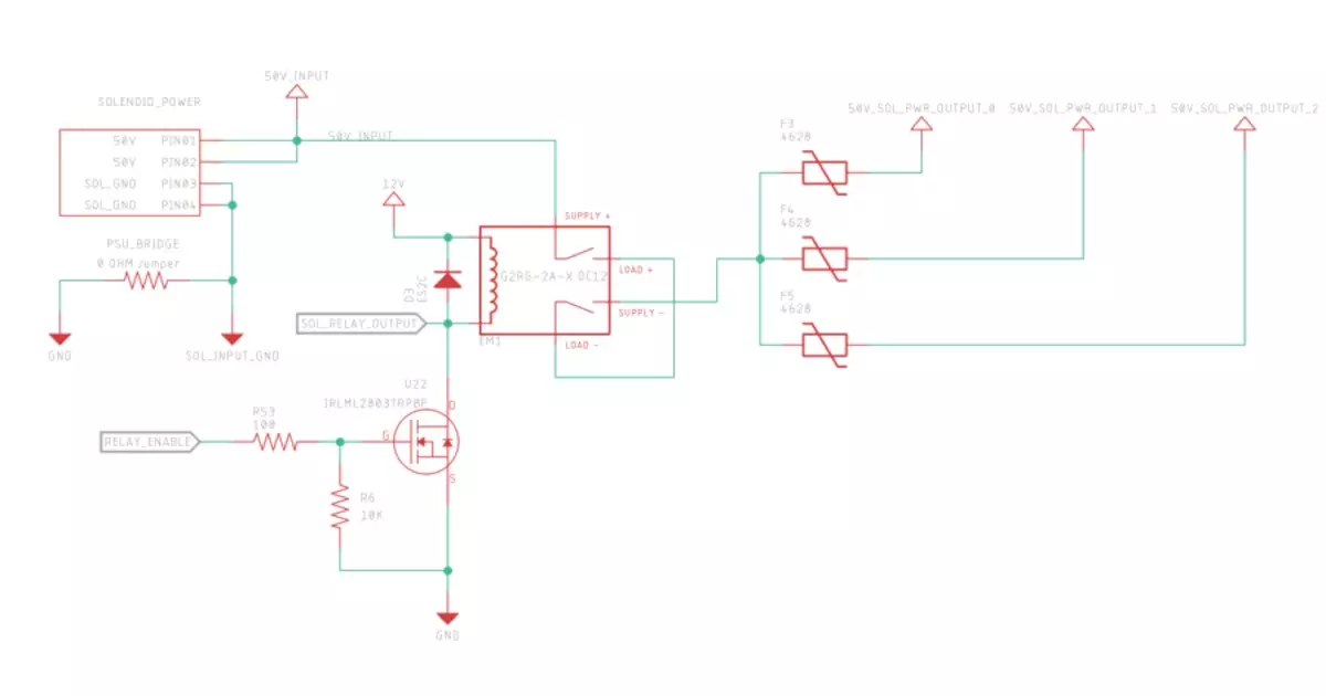 Supply Chain Crunches